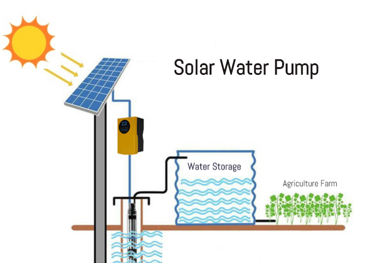 Solar Water Pump